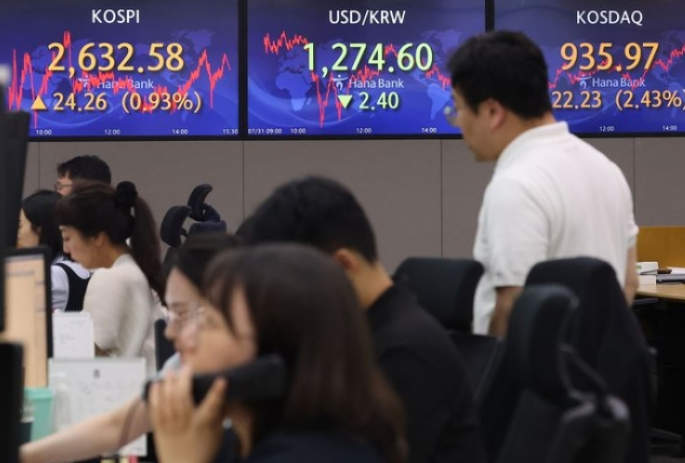 차트충의 오늘의 경제 이슈