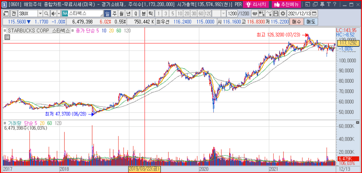 키움 영웅문글로벌