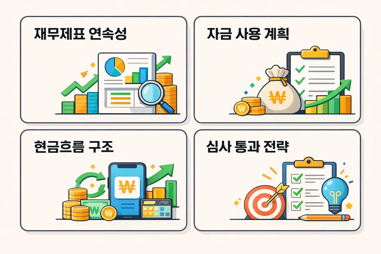 재무제표 연속성과 자금흐름 구조를 통한 정부지원대출 심사 통과 전략 요약 이미지