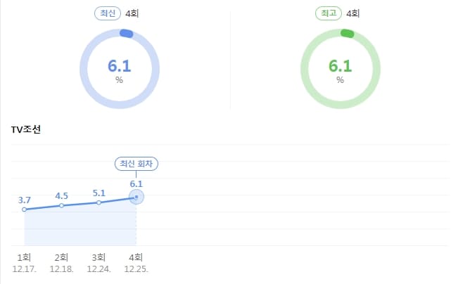 빨간풍선-시청율
