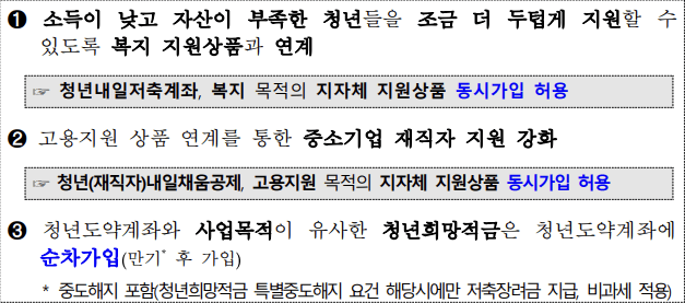 청년도약계좌와-유사상품과의-연계방안-표