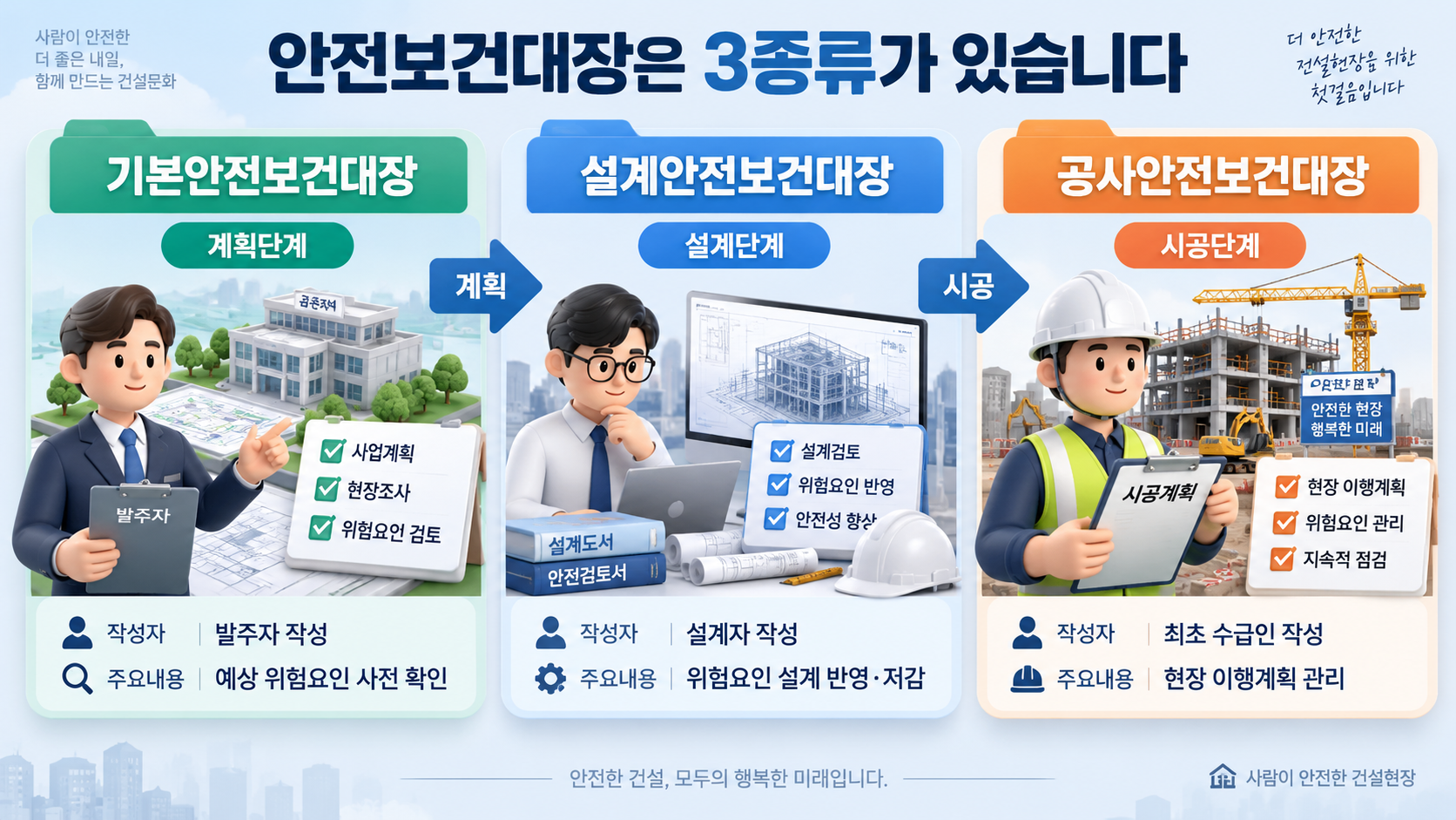 안전보건대장 종류
