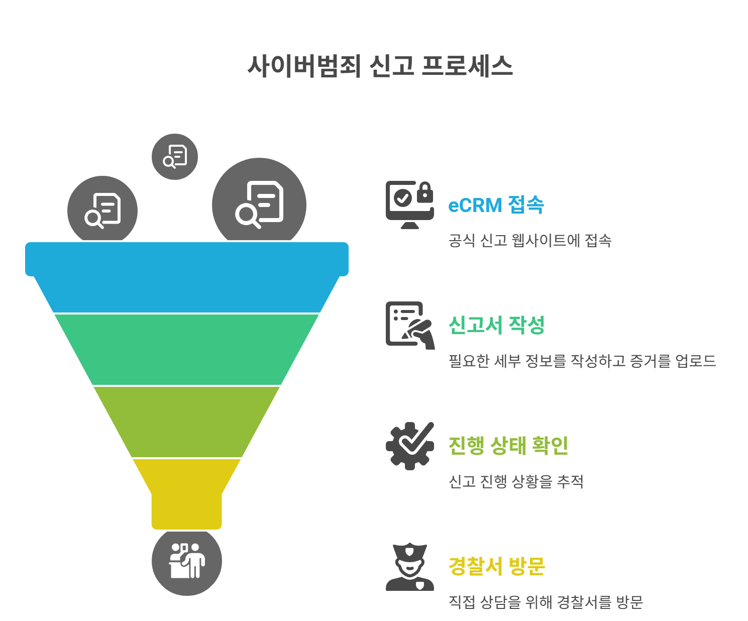 경찰에 신고하는 방법은? 사이버범죄신고센터 활용법