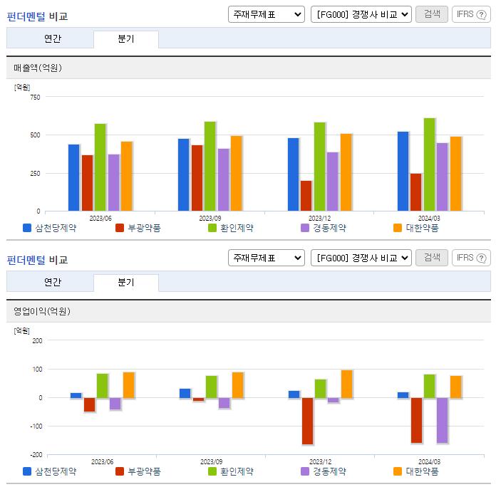 삼천당제약_업종분석