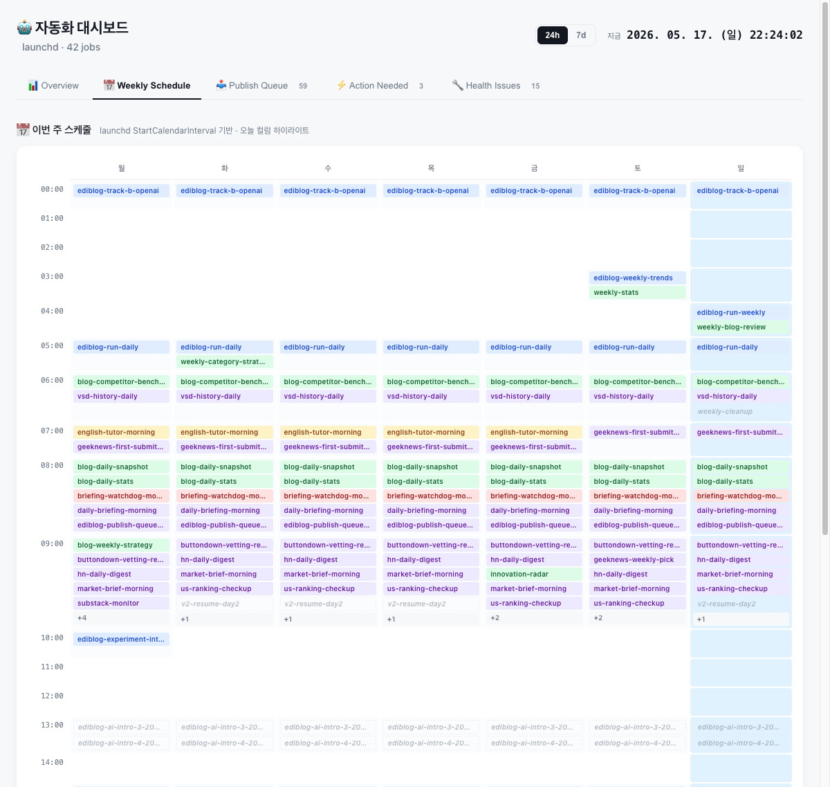 Weekly Schedule 탭 &mdash; 월~일 &times; 24시간 잡 그리드