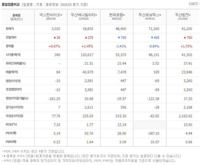 넥스턴바이오_동종업비교자료