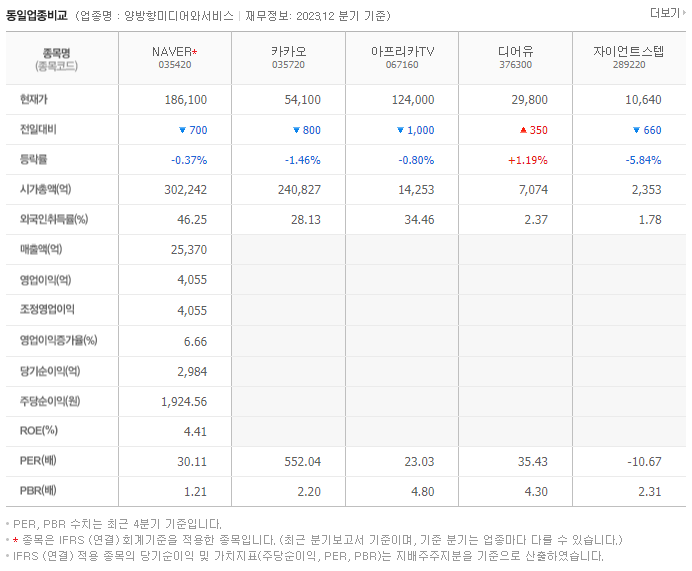 NAVER_동종업비교자료