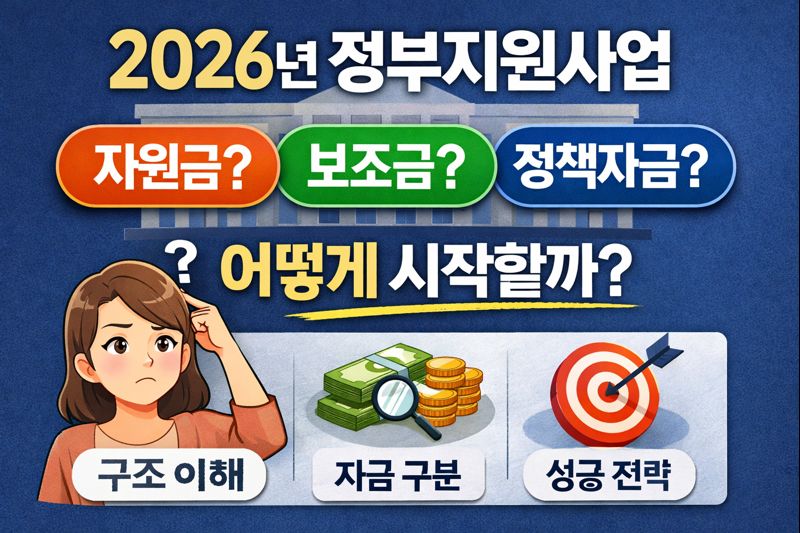 정부지원사업 전체 구조 총정리지원금&middot;정책자금 흐름을 한 번에 이해하는 방법