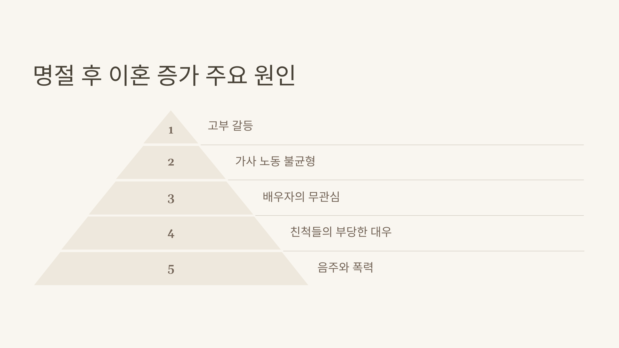 명절 후 이혼이 증가하는 이유