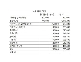 생활비 예산 가계부 항목 분류 고정비 변동비 통제법_26