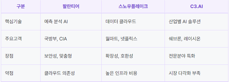 팔란티어