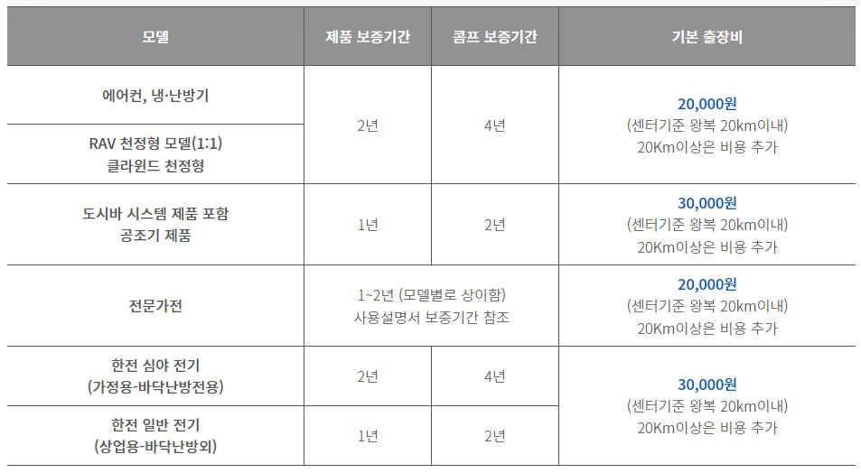 AS 출장 서비스 접수 안내