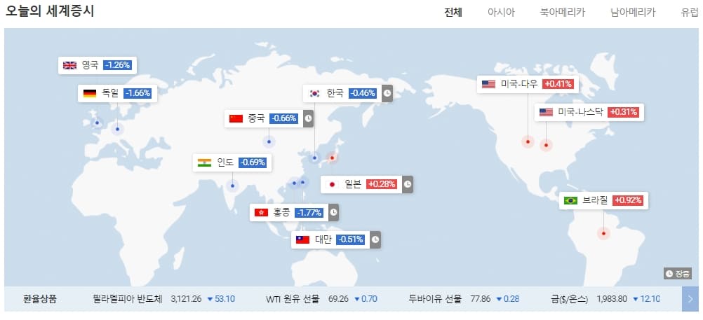 국내외 증시, 금, 환율, 암호화폐 시세 동향