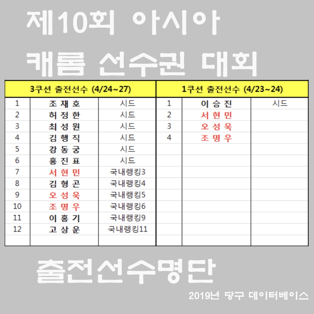 제10회 아시아 캐롬 선수권대회 출전선수 명단
