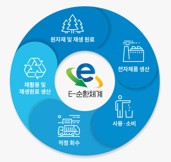 폐가전제품 무상수거 서비스