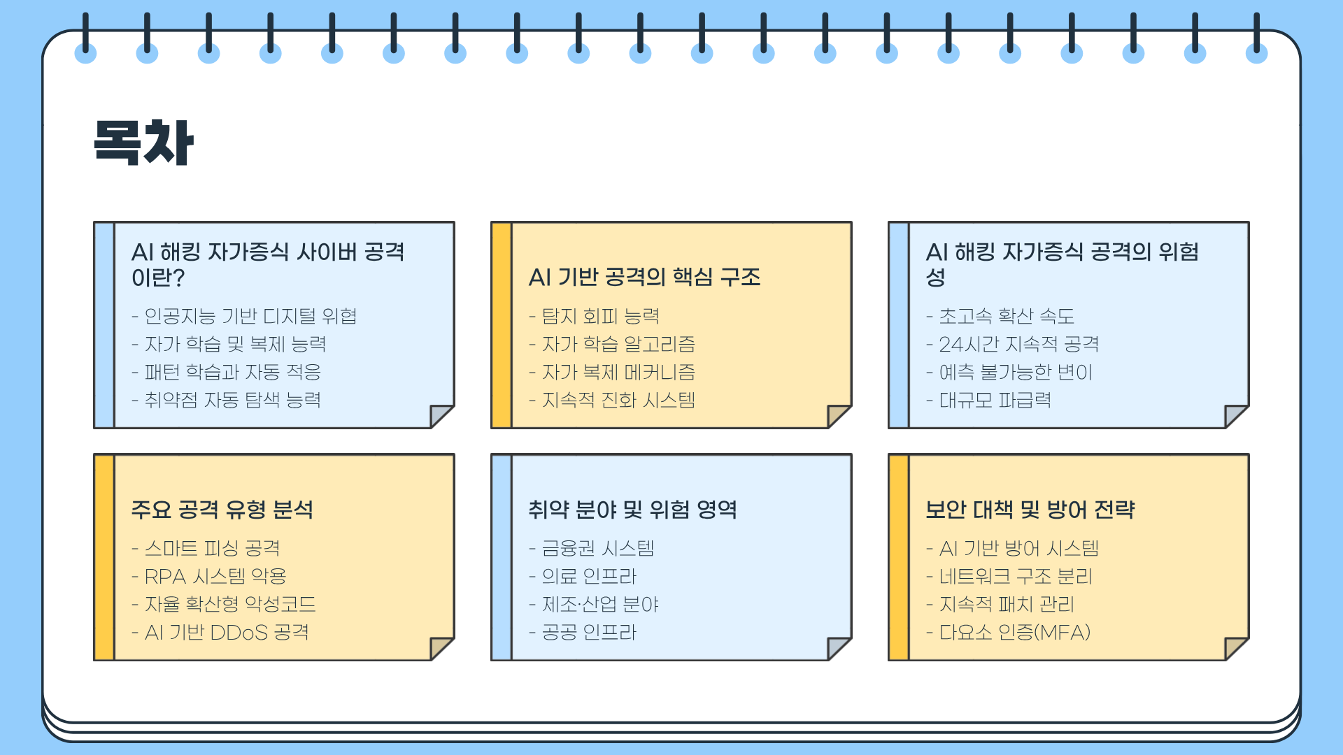 AI 해킹 자가증식 사이버 공격, 지금 대비하지 않으면 한순간에 당한다