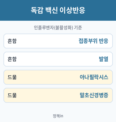 독감 예방접종후 이상반응 흔한 것 드문 것