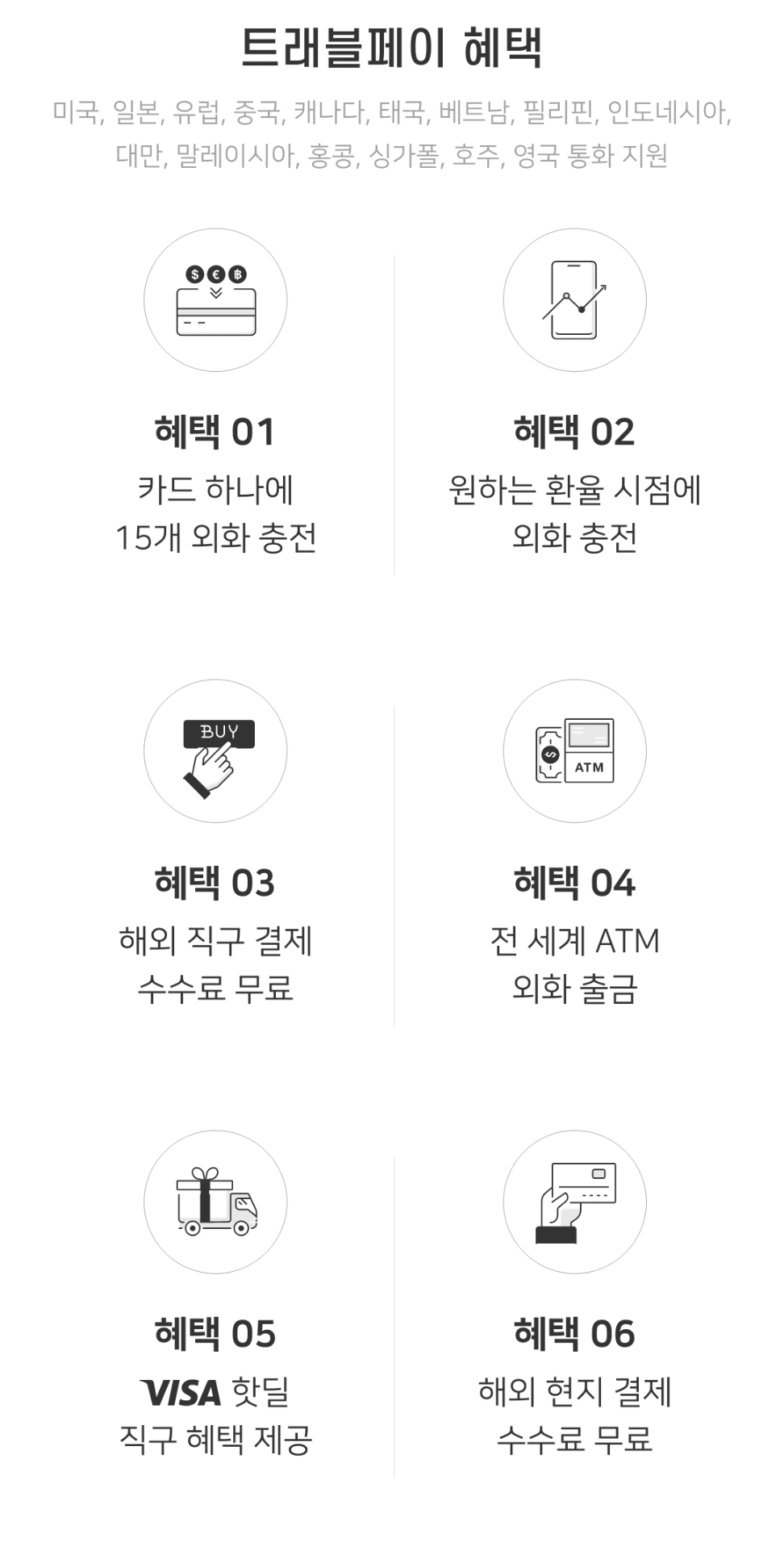 트래블월렛 카드의 혜택