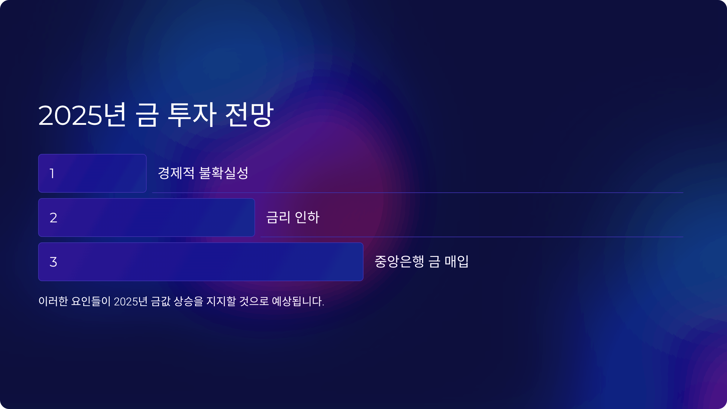 2025년 금 투자 전망