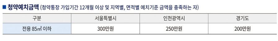 더샵-강동센트럴시티-청약예치금