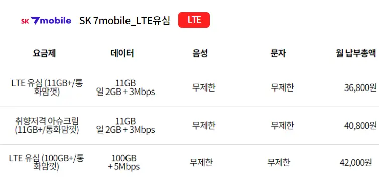 SKT-알뜰폰-SK7모바일-문자,전화,데이터-무제한-요금제-추천