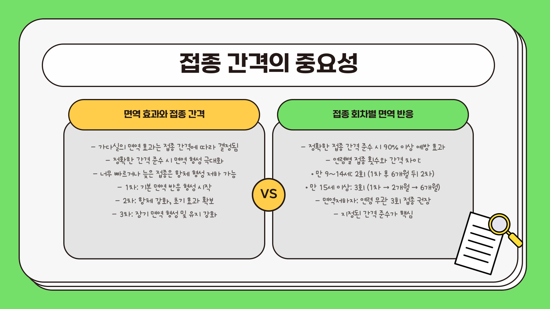 가다실 9가 접종간격