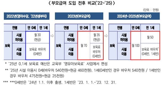 2025년 부모급여 최신정보 지원대상 신청방법 최대금액