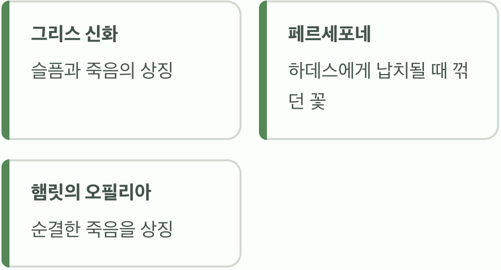 두 얼굴의 이야기, 슬픔의 상징