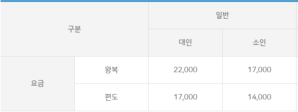 덕유산 곤도라