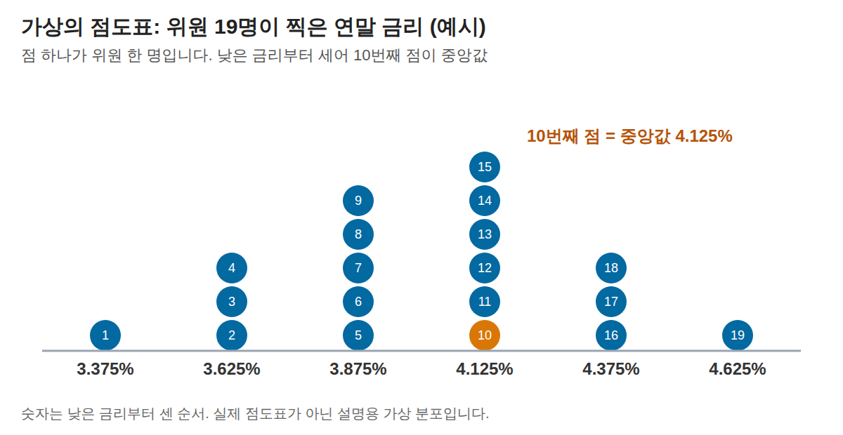 가상의 점도표
