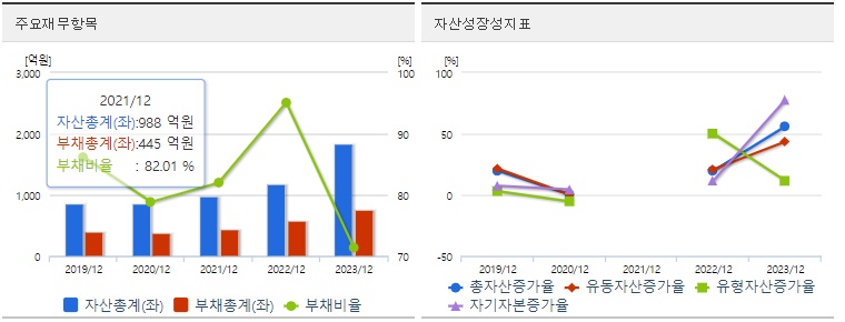 금양그린파워 재무지표