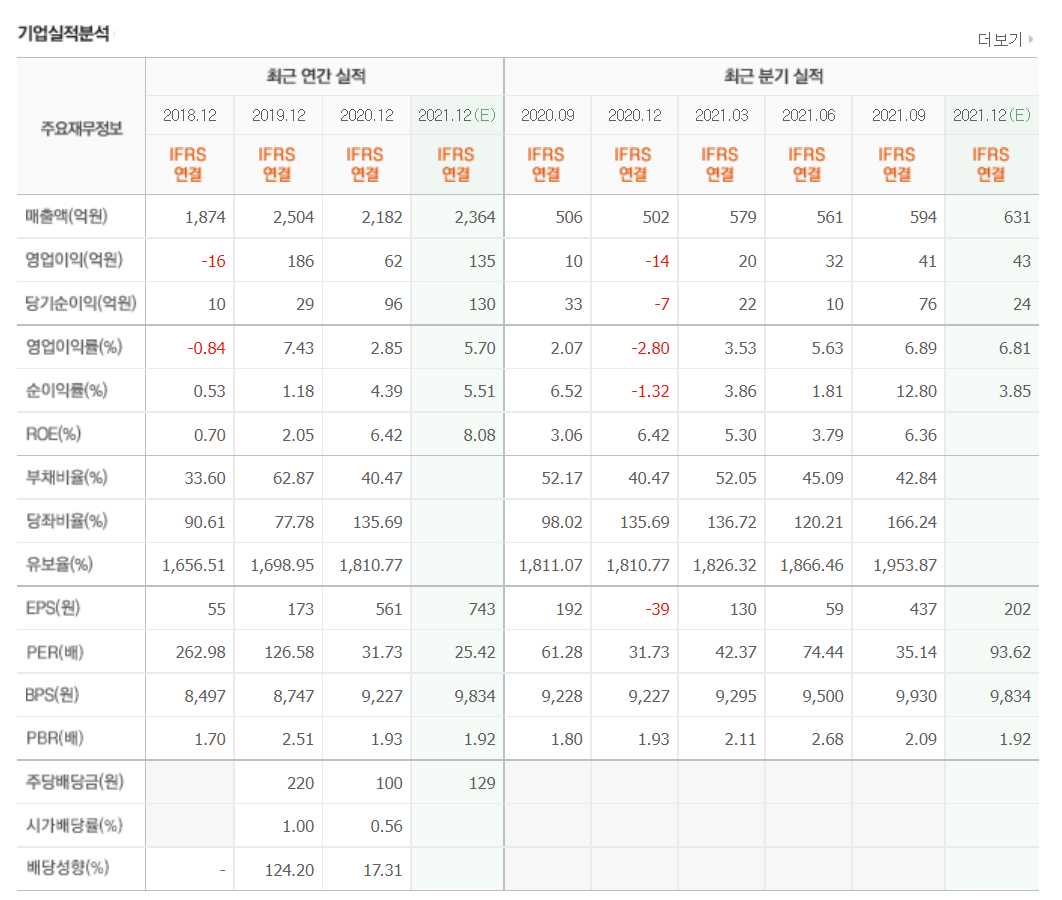 화장품 관련주식 정리