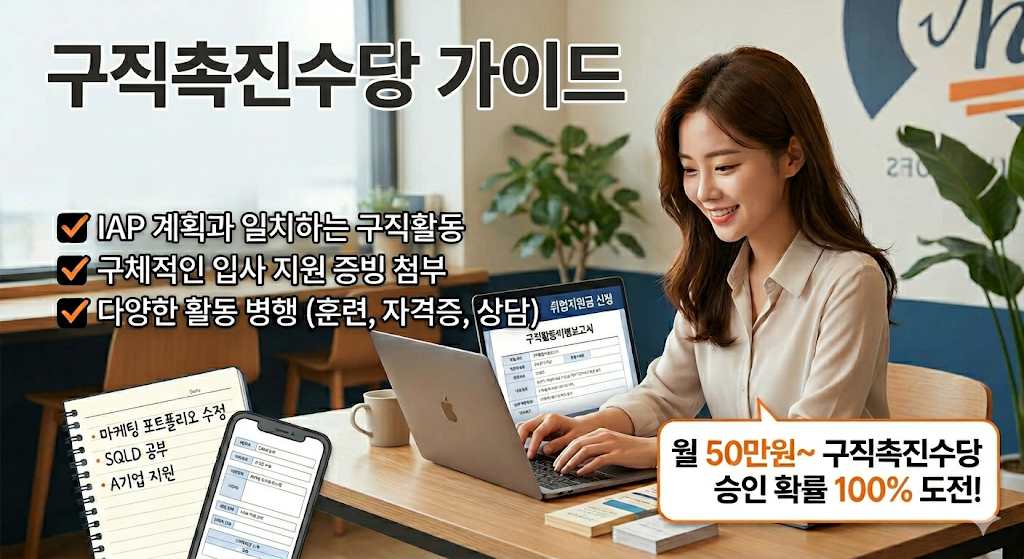 구직촉진수당 가이드