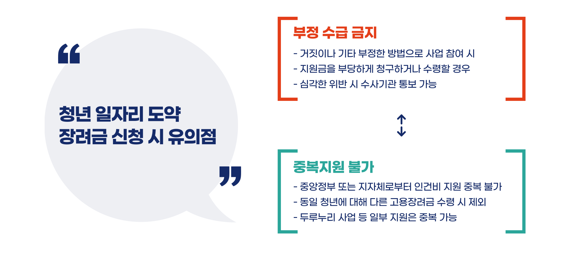 청년 일자리 도약 장려금 총정리 블로그 글 이미지 7