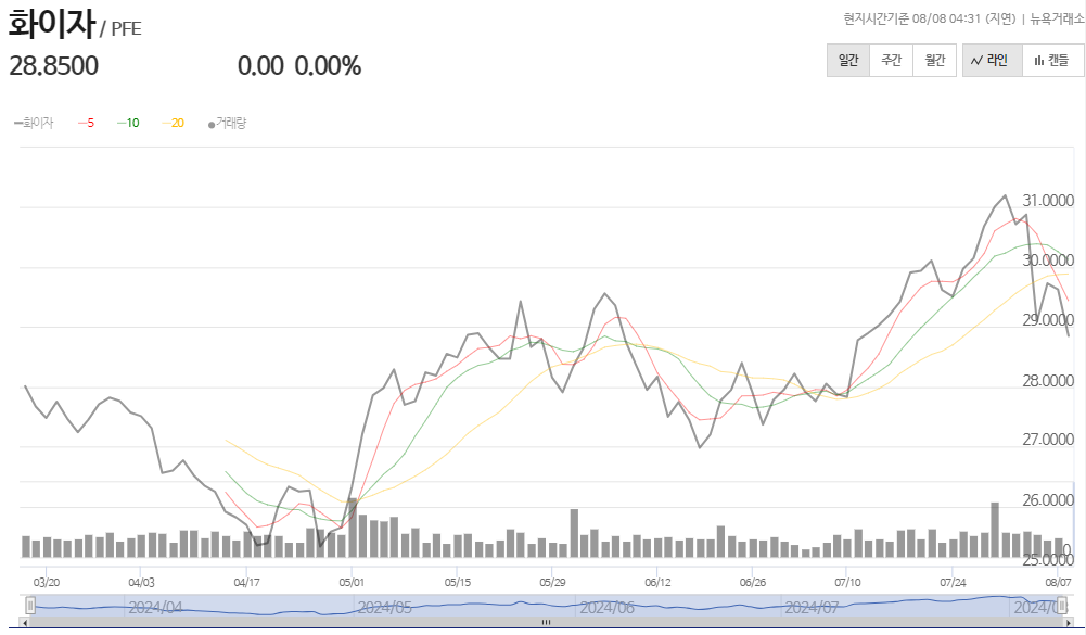 헬스케어 관련주