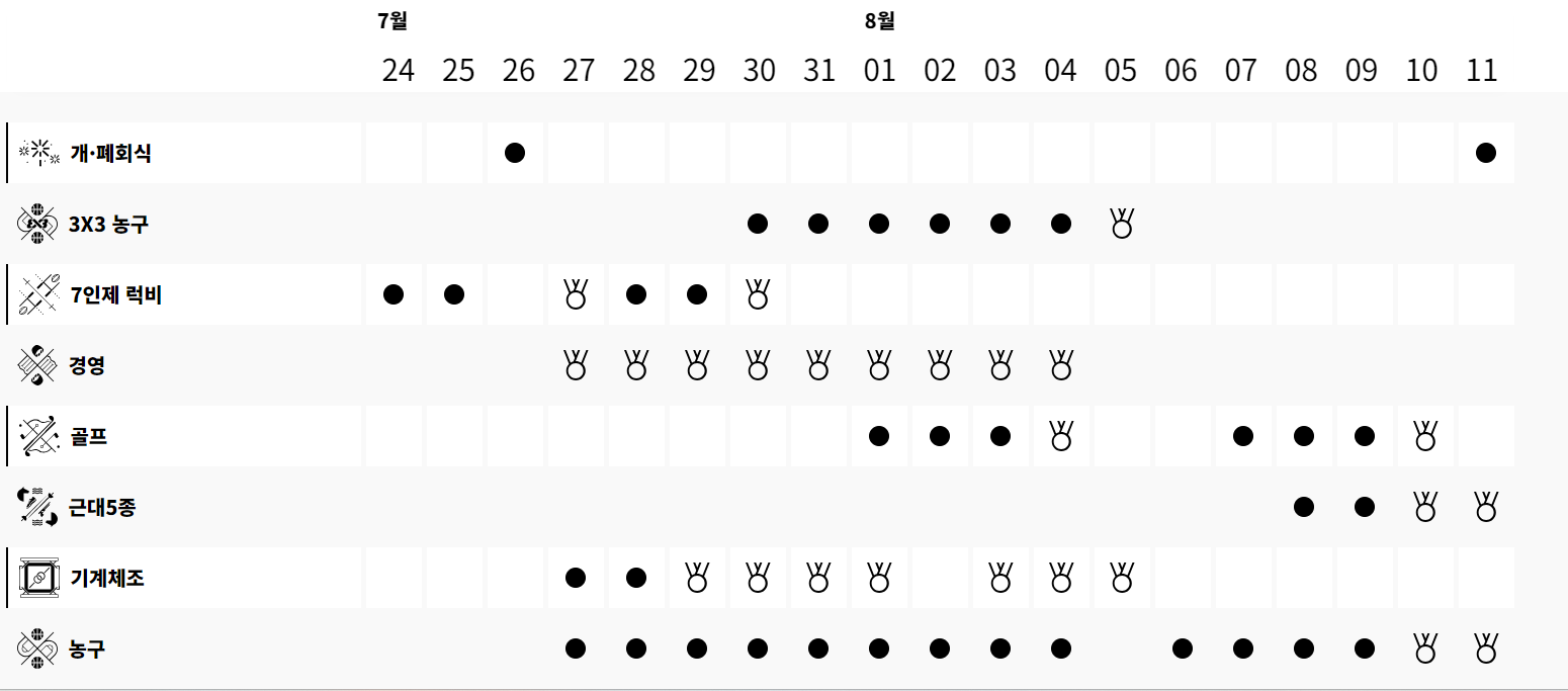 2024 파리 올림픽 주요 경기 일정