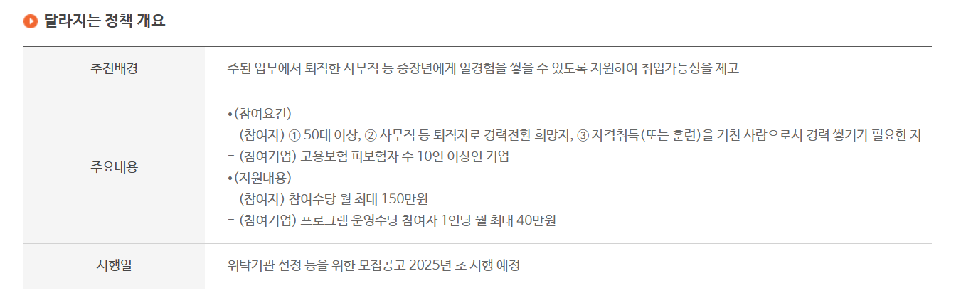 중장년 경력지원제 월 최대 150만원 신청 방법