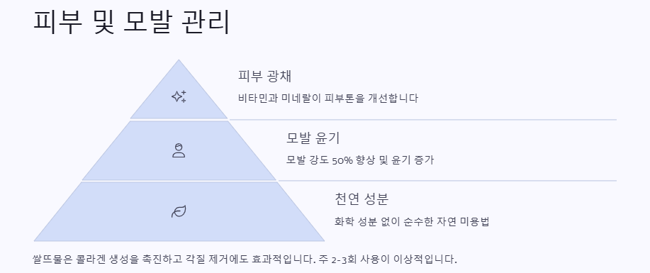 쌀뜨물 만드는 방법 및 활용법 총정리