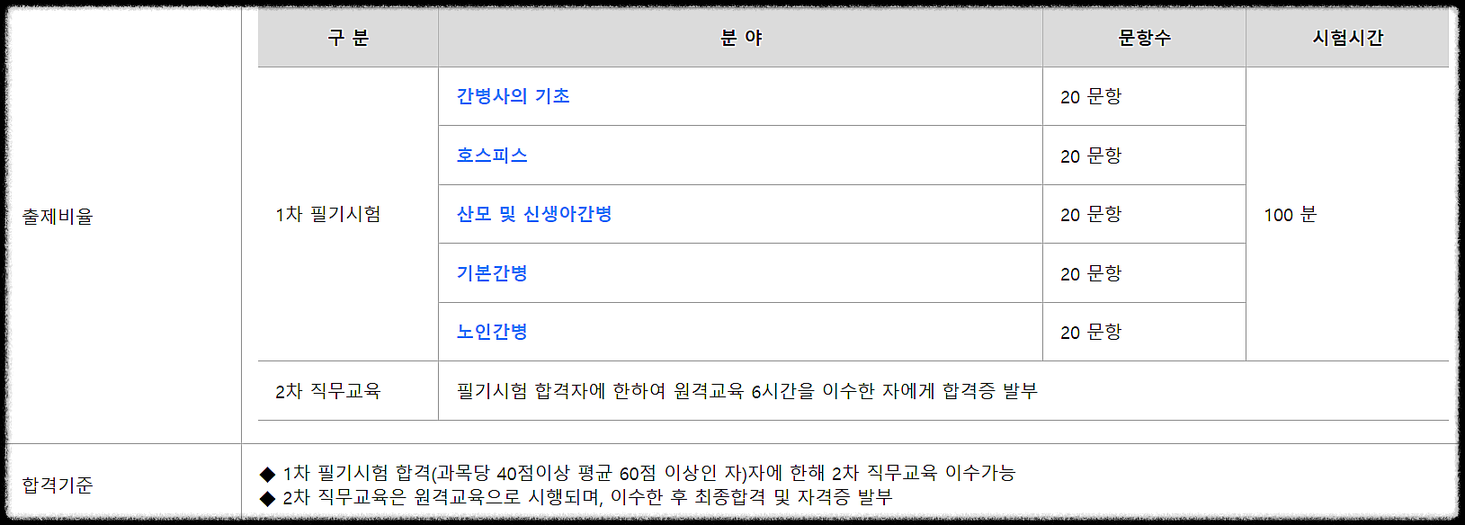 간병인 자격증 취득방법 (2023)