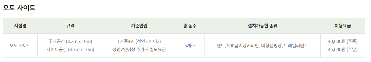 괴산캠핑장
