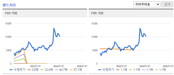 LS마린솔루션_밴드차트