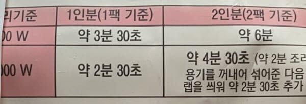 햇반쿡반-베이컨김치볶음밥