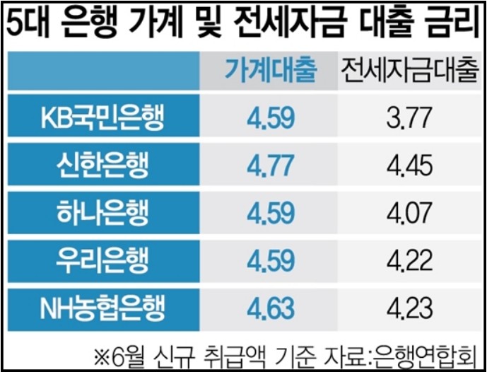 우리은행 iTouch 전세론(주택금융보증)