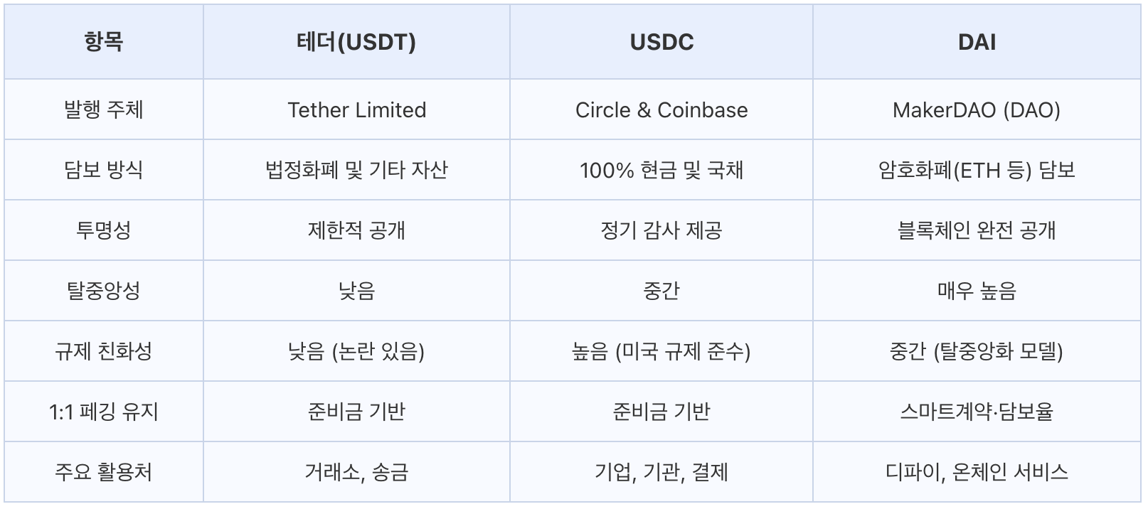 스테이블코인, 테더, USDT, USDC, DAI, 2025년 스테이블코인, 스테이블코인 비교, 스테이블코인 안전성, 스테이블코인 규제, 스테이블코인 투자, 스테이블코인 전망, 테더 시세, USDC 시세, DAI 시세, 스테이블코인 구조, 스테이블코인 활용, 스테이블코인 투명성, 스테이블코인 탈중앙화, 스테이블코인 담보, 스테이블코인 페깅, 스테이블코인 시장, 스테이블코인 트렌드, 스테이블코인 신뢰성, 스테이블코인 규제 변화, 스테이블코인 법안, USDT 안전성, USDC 안전성, DAI 안전성, 스테이블코인 거래소, 스테이블코인 유동성, 스테이블코인 트레이딩, 스테이블코인 투자 전략, 스테이블코인 리스크, 2025년 암호화폐, 스테이블코인, 테더, USDT, USDC, DAI, 2025년 스테이블코인, 스테이블코인 비교, 스테이블코인 안전성, 스테이블코인 규제, 스테이블코인 투자, 스테이블코인 전망, 테더 시세, USDC 시세, DAI 시세, 스테이블코인 구조, 스테이블코인 활용, 스테이블코인 투명성, 스테이블코인 탈중앙화, 스테이블코인 담보, 스테이블코인 페깅, 스테이블코인 시장, 스테이블코인 트렌드, 스테이블코인 신뢰성, 스테이블코인 규제 변화, 스테이블코인 법안, USDT 안전성, USDC 안전성, DAI 안전성, 스테이블코인 거래소, 스테이블코인 유동성, 스테이블코인 트레이딩, 스테이블코인 투자 전략, 스테이블코인 리스크, 2025년 암호화폐, 스테이블코인, 테더, USDT, USDC, DAI, 2025년 스테이블코인, 스테이블코인 비교, 스테이블코인 안전성, 스테이블코인 규제, 스테이블코인 투자, 스테이블코인 전망, 테더 시세, USDC 시세, DAI 시세, 스테이블코인 구조, 스테이블코인 활용, 스테이블코인 투명성, 스테이블코인 탈중앙화, 스테이블코인 담보, 스테이블코인 페깅, 스테이블코인 시장, 스테이블코인 트렌드, 스테이블코인 신뢰성, 스테이블코인 규제 변화, 스테이블코인 법안, USDT 안전성, USDC 안전성, DAI 안전성, 스테이블코인 거래소, 스테이블코인 유동성, 스테이블코인 트레이딩, 스테이블코인 투자 전략, 스테이블코인 리스크, 2025년 암호화폐, 스테이블코인, 테더, USDT, USDC, DAI, 2025년 스테이블코인, 스테이블코인 비교, 스테이블코인 안전성, 스테이블코인 규제, 스테이블코인 투자, 스테이블코인 전망, 테더 시세, USDC 시세, DAI 시세, 스테이블코인 구조, 스테이블코인 활용, 스테이블코인 투명성, 스테이블코인 탈중앙화, 스테이블코인 담보, 스테이블코인 페깅, 스테이블코인 시장, 스테이블코인 트렌드, 스테이블코인 신뢰성, 스테이블코인 규제 변화, 스테이블코인 법안, USDT 안전성, USDC 안전성, DAI 안전성, 스테이블코인 거래소, 스테이블코인 유동성, 스테이블코인 트레이딩, 스테이블코인 투자 전략, 스테이블코인 리스크, 2025년 암호화폐, 스테이블코인, 테더, USDT, USDC, DAI, 2025년 스테이블코인, 스테이블코인 비교, 스테이블코인 안전성, 스테이블코인 규제, 스테이블코인 투자, 스테이블코인 전망, 테더 시세, USDC 시세, DAI 시세, 스테이블코인 구조, 스테이블코인 활용, 스테이블코인 투명성, 스테이블코인 탈중앙화, 스테이블코인 담보, 스테이블코인 페깅, 스테이블코인 시장, 스테이블코인 트렌드, 스테이블코인 신뢰성, 스테이블코인 규제 변화, 스테이블코인 법안, USDT 안전성, USDC 안전성, DAI 안전성, 스테이블코인 거래소, 스테이블코인 유동성, 스테이블코인 트레이딩, 스테이블코인 투자 전략, 스테이블코인 리스크, 2025년 암호화폐, 스테이블코인, 테더, USDT, USDC, DAI, 2025년 스테이블코인, 스테이블코인 비교, 스테이블코인 안전성, 스테이블코인 규제, 스테이블코인 투자, 스테이블코인 전망, 테더 시세, USDC 시세, DAI 시세, 스테이블코인 구조, 스테이블코인 활용, 스테이블코인 투명성, 스테이블코인 탈중앙화, 스테이블코인 담보, 스테이블코인 페깅, 스테이블코인 시장, 스테이블코인 트렌드, 스테이블코인 신뢰성, 스테이블코인 규제 변화, 스테이블코인 법안, USDT 안전성, USDC 안전성, DAI 안전성, 스테이블코인 거래소, 스테이블코인 유동성, 스테이블코인 트레이딩, 스테이블코인 투자 전략, 스테이블코인 리스크, 2025년 암호화폐, 스테이블코인, 테더, USDT, USDC, DAI, 2025년 스테이블코인, 스테이블코인 비교, 스테이블코인 안전성, 스테이블코인 규제, 스테이블코인 투자, 스테이블코인 전망, 테더 시세, USDC 시세, DAI 시세, 스테이블코인 구조, 스테이블코인 활용, 스테이블코인 투명성, 스테이블코인 탈중앙화, 스테이블코인 담보, 스테이블코인 페깅, 스테이블코인 시장, 스테이블코인 트렌드, 스테이블코인 신뢰성, 스테이블코인 규제 변화, 스테이블코인 법안, USDT 안전성, USDC 안전성, DAI 안전성, 스테이블코인 거래소, 스테이블코인 유동성, 스테이블코인 트레이딩, 스테이블코인 투자 전략, 스테이블코인 리스크, 2025년 암호화폐, 스테이블코인, 테더, USDT, USDC, DAI, 2025년 스테이블코인, 스테이블코인 비교, 스테이블코인 안전성, 스테이블코인 규제, 스테이블코인 투자, 스테이블코인 전망, 테더 시세, USDC 시세, DAI 시세, 스테이블코인 구조, 스테이블코인 활용, 스테이블코인 투명성, 스테이블코인 탈중앙화, 스테이블코인 담보, 스테이블코인 페깅, 스테이블코인 시장, 스테이블코인 트렌드, 스테이블코인 신뢰성, 스테이블코인 규제 변화, 스테이블코인 법안, USDT 안전성, USDC 안전성, DAI 안전성, 스테이블코인 거래소, 스테이블코인 유동성, 스테이블코인 트레이딩, 스테이블코인 투자 전략, 스테이블코인 리스크, 2025년 암호화폐, 스테이블코인, 테더, USDT, USDC, DAI, 2025년 스테이블코인, 스테이블코인 비교, 스테이블코인 안전성, 스테이블코인 규제, 스테이블코인 투자, 스테이블코인 전망, 테더 시세, USDC 시세, DAI 시세, 스테이블코인 구조, 스테이블코인 활용, 스테이블코인 투명성, 스테이블코인 탈중앙화, 스테이블코인 담보, 스테이블코인 페깅, 스테이블코인 시장, 스테이블코인 트렌드, 스테이블코인 신뢰성, 스테이블코인 규제 변화, 스테이블코인 법안, USDT 안전성, USDC 안전성, DAI 안전성, 스테이블코인 거래소, 스테이블코인 유동성, 스테이블코인 트레이딩, 스테이블코인 투자 전략, 스테이블코인 리스크, 2025년 암호화폐, 스테이블코인, 테더, USDT, USDC, DAI, 2025년 스테이블코인, 스테이블코인 비교, 스테이블코인 안전성, 스테이블코인 규제, 스테이블코인 투자, 스테이블코인 전망, 테더 시세, USDC 시세, DAI 시세, 스테이블코인 구조, 스테이블코인 활용, 스테이블코인 투명성, 스테이블코인 탈중앙화, 스테이블코인 담보, 스테이블코인 페깅, 스테이블코인 시장, 스테이블코인 트렌드, 스테이블코인 신뢰성, 스테이블코인 규제 변화, 스테이블코인 법안, USDT 안전성, USDC 안전성, DAI 안전성, 스테이블코인 거래소, 스테이블코인 유동성, 스테이블코인 트레이딩, 스테이블코인 투자 전략, 스테이블코인 리스크, 2025년 암호화폐, 스테이블코인, 테더, USDT, USDC, DAI, 2025년 스테이블코인, 스테이블코인 비교, 스테이블코인 안전성, 스테이블코인 규제, 스테이블코인 투자, 스테이블코인 전망, 테더 시세, USDC 시세, DAI 시세, 스테이블코인 구조, 스테이블코인 활용, 스테이블코인 투명성, 스테이블코인 탈중앙화, 스테이블코인 담보, 스테이블코인 페깅, 스테이블코인 시장, 스테이블코인 트렌드, 스테이블코인 신뢰성, 스테이블코인 규제 변화, 스테이블코인 법안, USDT 안전성, USDC 안전성, DAI 안전성, 스테이블코인 거래소, 스테이블코인 유동성, 스테이블코인 트레이딩, 스테이블코인 투자 전략, 스테이블코인 리스크, 2025년 암호화폐, 스테이블코인, 테더, USDT, USDC, DAI, 2025년 스테이블코인, 스테이블코인 비교, 스테이블코인 안전성, 스테이블코인 규제, 스테이블코인 투자, 스테이블코인 전망, 테더 시세, USDC 시세, DAI 시세, 스테이블코인 구조, 스테이블코인 활용, 스테이블코인 투명성, 스테이블코인 탈중앙화, 스테이블코인 담보, 스테이블코인 페깅, 스테이블코인 시장, 스테이블코인 트렌드, 스테이블코인 신뢰성, 스테이블코인 규제 변화, 스테이블코인 법안, USDT 안전성, USDC 안전성, DAI 안전성, 스테이블코인 거래소, 스테이블코인 유동성, 스테이블코인 트레이딩, 스테이블코인 투자 전략, 스테이블코인 리스크, 2025년 암호화폐, 스테이블코인, 테더, USDT, USDC, DAI, 2025년 스테이블코인, 스테이블코인 비교, 스테이블코인 안전성, 스테이블코인 규제, 스테이블코인 투자, 스테이블코인 전망, 테더 시세, USDC 시세, DAI 시세, 스테이블코인 구조, 스테이블코인 활용, 스테이블코인 투명성, 스테이블코인 탈중앙화, 스테이블코인 담보, 스테이블코인 페깅, 스테이블코인 시장, 스테이블코인 트렌드, 스테이블코인 신뢰성, 스테이블코인 규제 변화, 스테이블코인 법안, USDT 안전성, USDC 안전성, DAI 안전성, 스테이블코인 거래소, 스테이블코인 유동성, 스테이블코인 트레이딩, 스테이블코인 투자 전략, 스테이블코인 리스크, 2025년 암호화폐, 스테이블코인, 테더, USDT, USDC, DAI, 2025년 스테이블코인, 스테이블코인 비교, 스테이블코인 안전성, 스테이블코인 규제, 스테이블코인 투자, 스테이블코인 전망, 테더 시세, USDC 시세, DAI 시세, 스테이블코인 구조, 스테이블코인 활용, 스테이블코인 투명성, 스테이블코인 탈중앙화, 스테이블코인 담보, 스테이블코인 페깅, 스테이블코인 시장, 스테이블코인 트렌드, 스테이블코인 신뢰성, 스테이블코인 규제 변화, 스테이블코인 법안, USDT 안전성, USDC 안전성, DAI 안전성, 스테이블코인 거래소, 스테이블코인 유동성, 스테이블코인 트레이딩, 스테이블코인 투자 전략, 스테이블코인 리스크, 2025년 암호화폐, 스테이블코인, 테더, USDT, USDC, DAI, 2025년 스테이블코인, 스테이블코인 비교, 스테이블코인 안전성, 스테이블코인 규제, 스테이블코인 투자, 스테이블코인 전망, 테더 시세, USDC 시세, DAI 시세, 스테이블코인 구조, 스테이블코인 활용, 스테이블코인 투명성, 스테이블코인 탈중앙화, 스테이블코인 담보, 스테이블코인 페깅, 스테이블코인 시장, 스테이블코인 트렌드, 스테이블코인 신뢰성, 스테이블코인 규제 변화, 스테이블코인 법안, USDT 안전성, USDC 안전성, DAI 안전성, 스테이블코인 거래소, 스테이블코인 유동성, 스테이블코인 트레이딩, 스테이블코인 투자 전략, 스테이블코인 리스크, 2025년 암호화폐.
