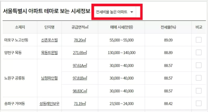 부동산 114 아파트 시세확인