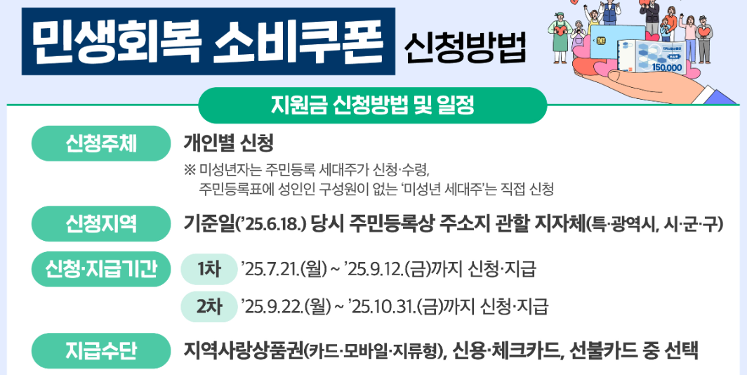 민생회복소비쿠폰 대리신청