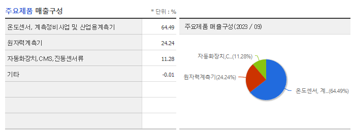 우진_주요제품