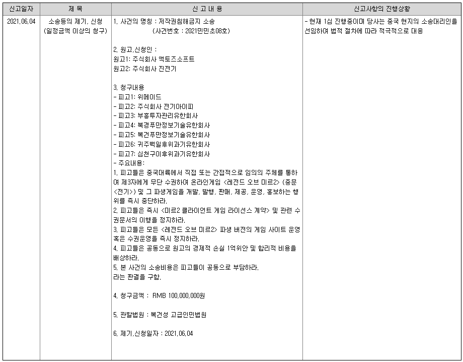 위메이드 소송내용