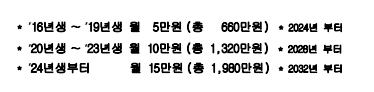 인천시 출산지원금 1억 아이드림