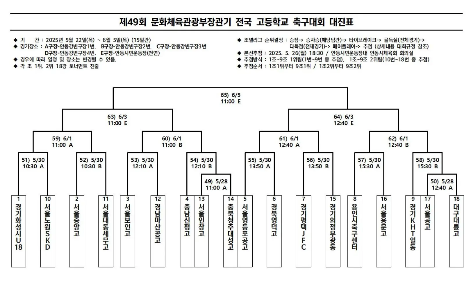 제49회 문화체육관광부장관기 전국 고등학교 축구대회 본선 대진표 및 예선 최종 순위